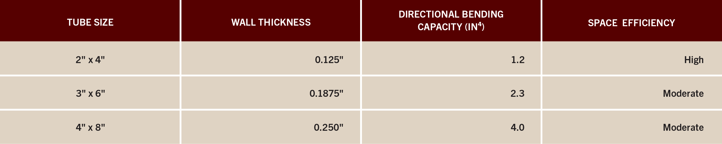 rectangular steel tube chart